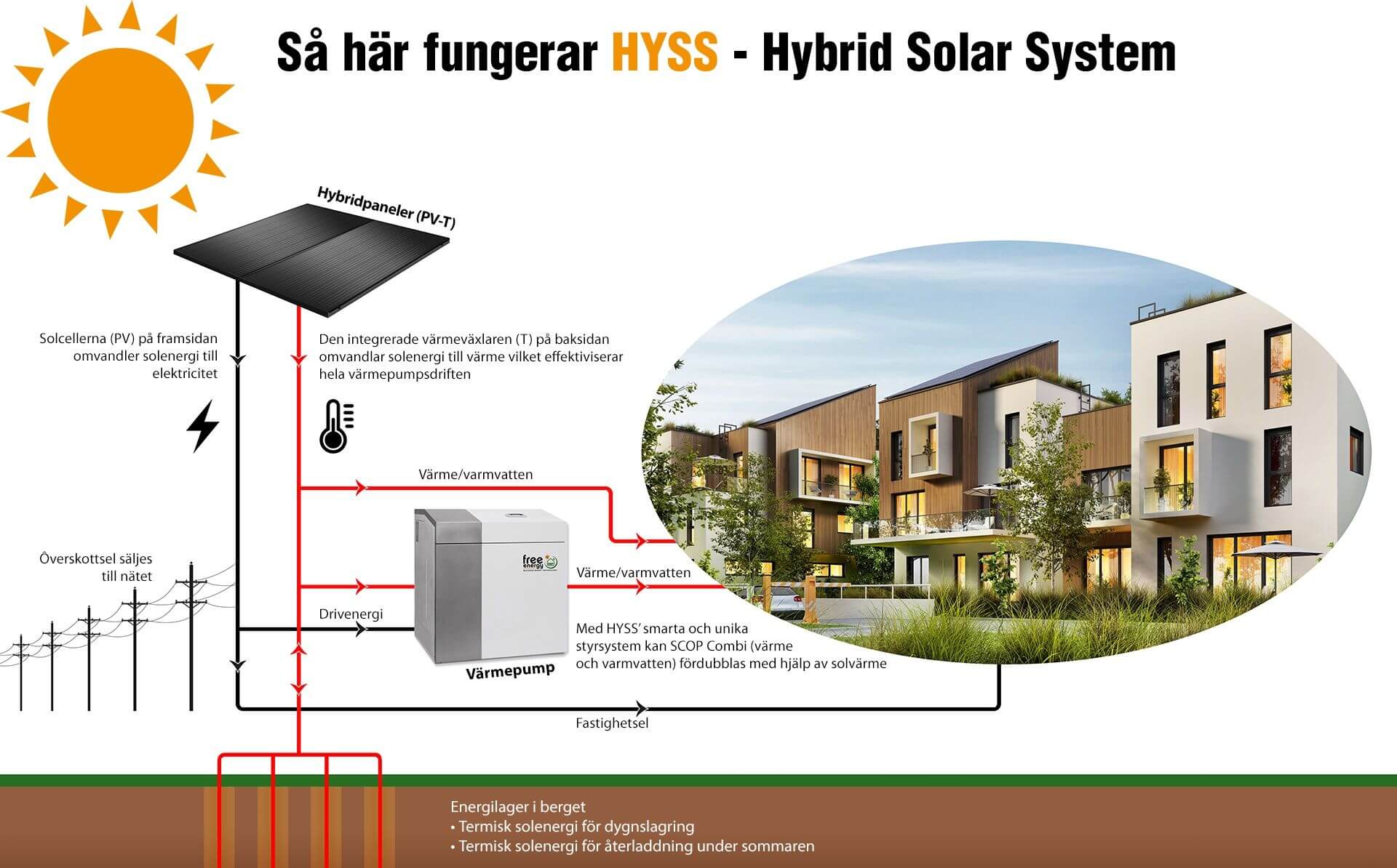 Hyss_forklaring